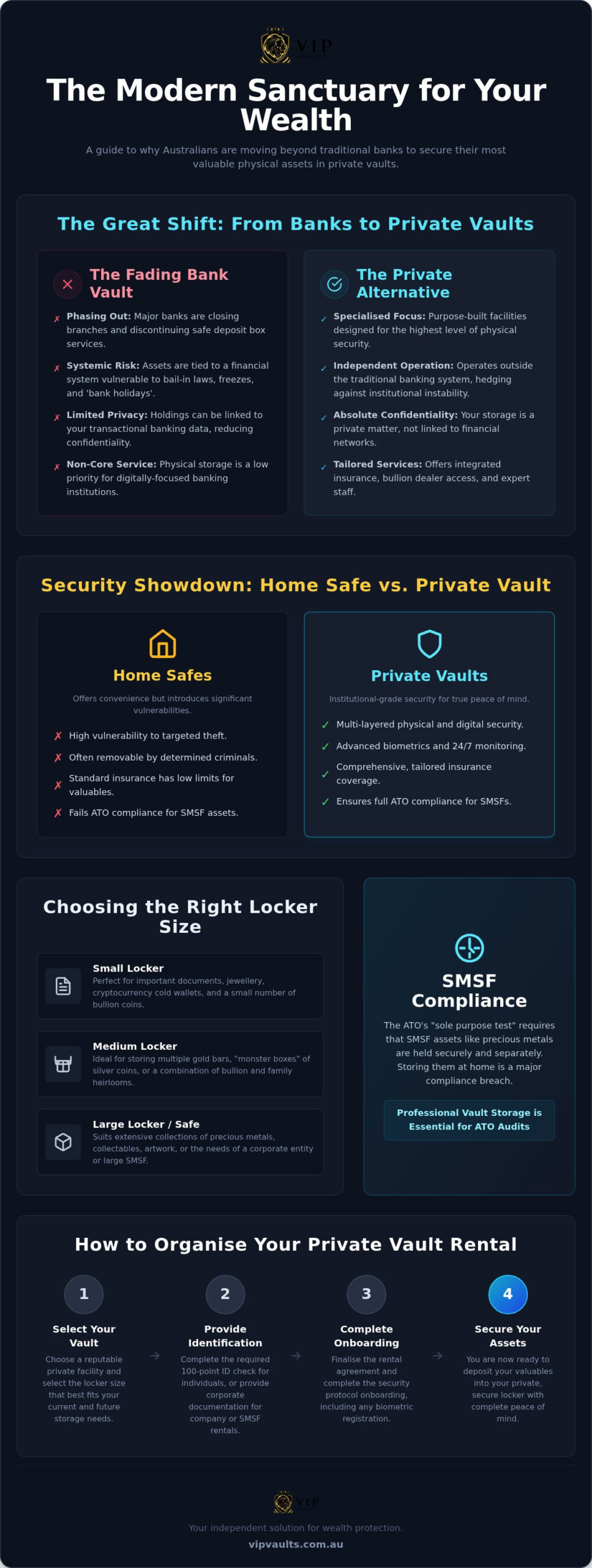 Private Vaults in Australia: Secure Your Wealth in 2026